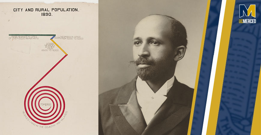 W.E.B. Du Bois and 1900 information graphic